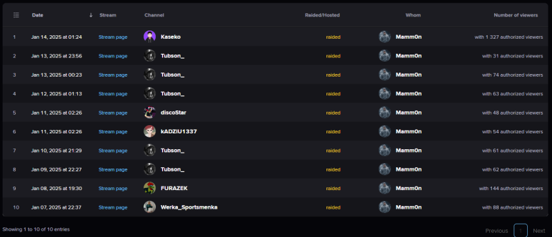 Plik:Wykresy i inny szajs.png